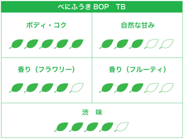 べにふうきBOPティーバッグ（レターパックＡ対象） - 画像 (4)